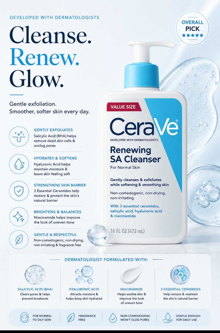 CeraVe Renewing SA Cleanser